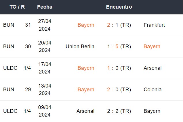 Últimos 5 partidos del Bayern Múnich