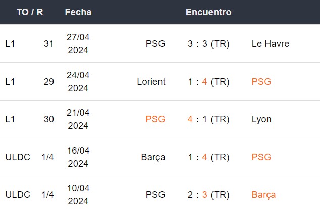 Últimos 5 partidos del PSG