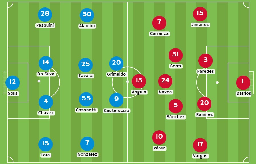 Betsson - Posibles alineaciones de Sporting Cristal y Comercio