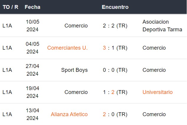 Últimos 5 partidos de Comercio