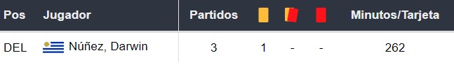 Amonestados de Uruguay