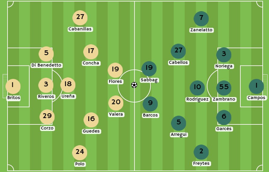 Betsson - Posibles alineaciones entre Universitario vs Alianza Lima