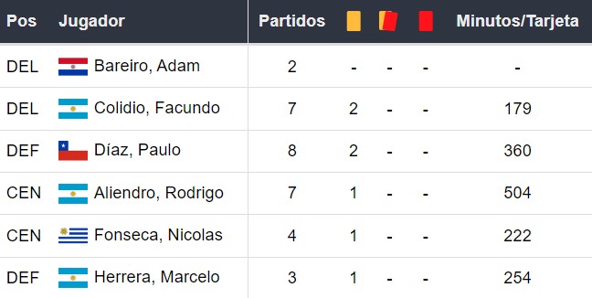 Amonestados de River Plate