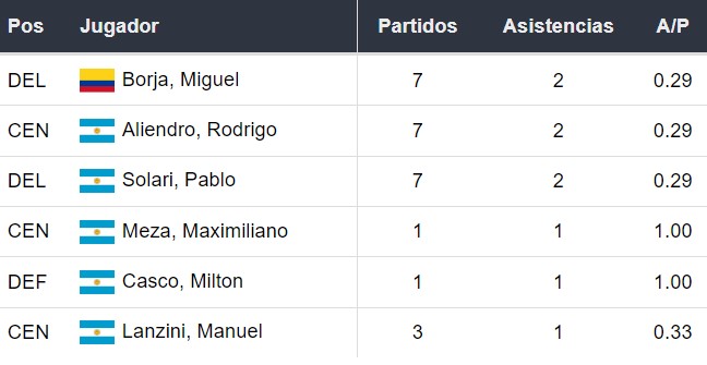 Asistentes de River Plate