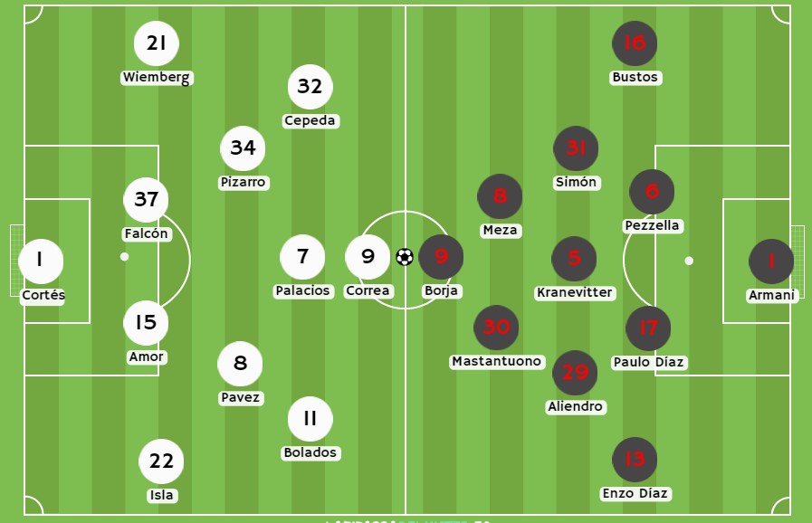 Betsson - Posibles alineaciones entre Colo Colo y River Plate