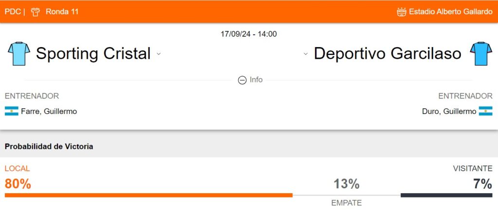 Probabilidad de victoria de Sporting Cristal y Garcilaso
