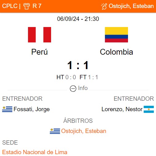 Resultado del partido entre Perú y Colombia