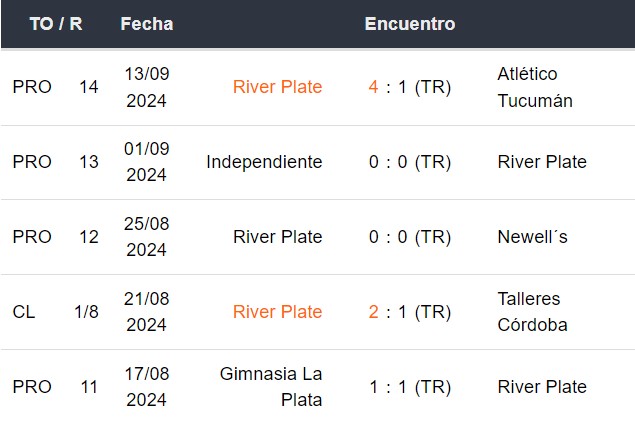 Últimos 5 partidos de River Plate