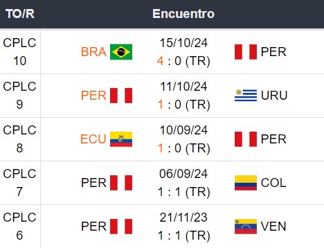 Últimos 5 partidos de la selección de Perú