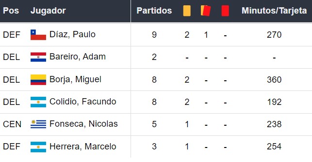 Amonestados de River Plate