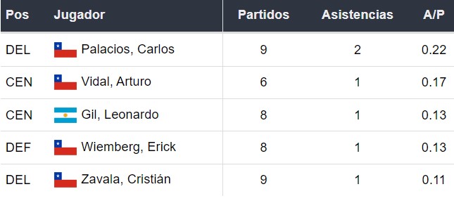 Asistentes de Colo Colo