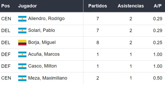 Asistentes de River Plate