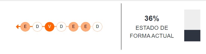 Estado de forma de César Vallejo