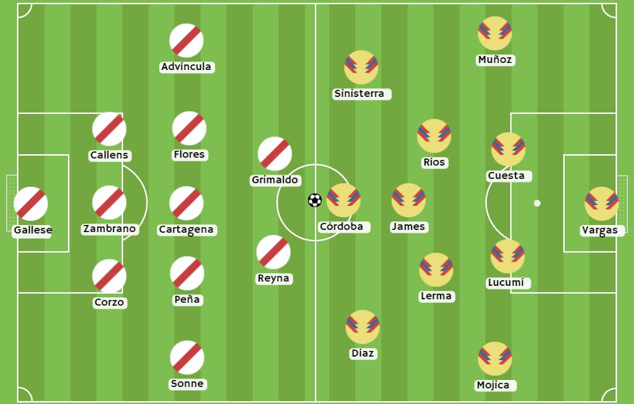 Betsson - Posibles alineaciones de Perú y Colombia