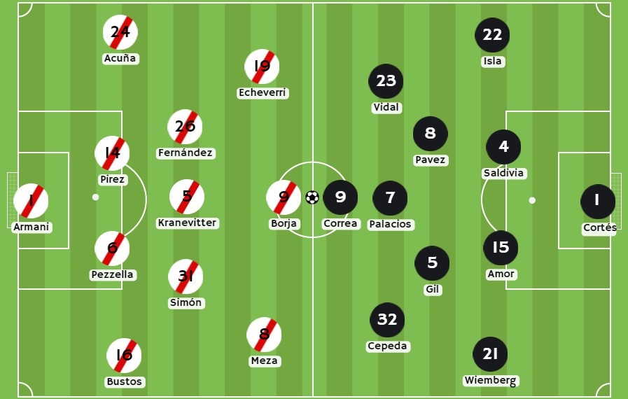 Betsson - Posibles alineaciones de River Plate y Colo Colo