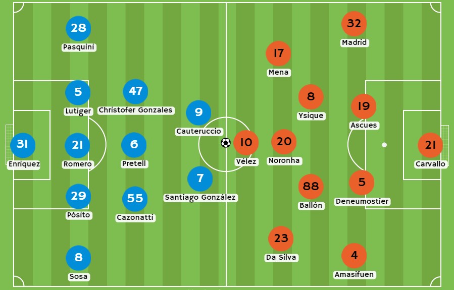Betsson - Posibles alineaciones entre Sporting Cristal y César Vallejo