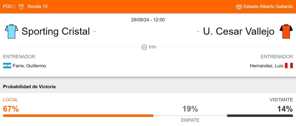 Probabilidad de victoria de Sporting Cristal y César Vallejo