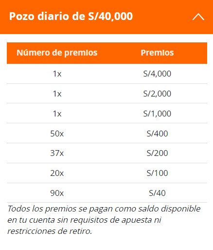 Tabla de premios de Sorteo con Crash