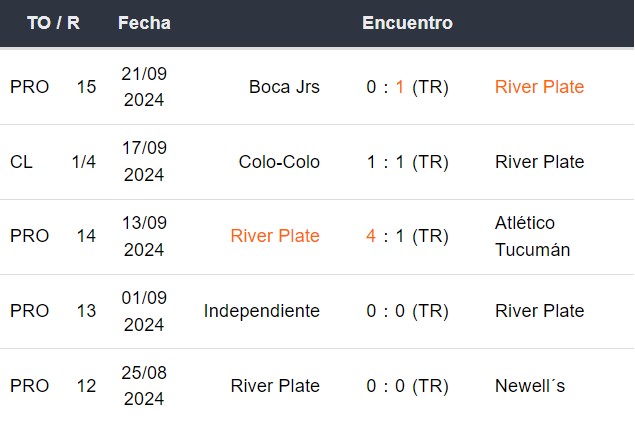 Últimos 5 partidos de River Plate