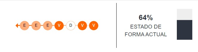Estado de forma de Uruguay