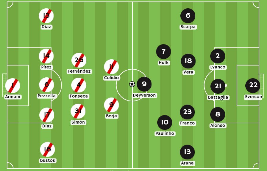 Betsson - Posibles alineaciones entre River Plate y Atlético Mineiro