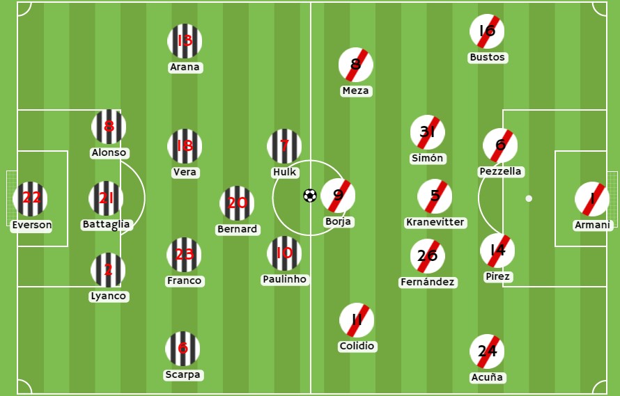 Betsson - Posibles alineaciones entre Atlético Mineiro y River Plate