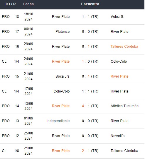 Últimos 10 partidos de River Plate