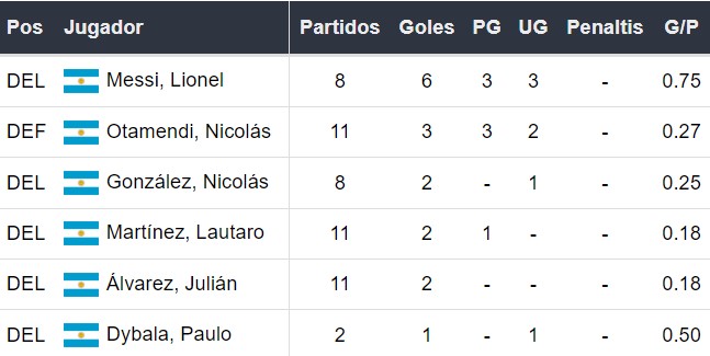 Goleadores de Argentina