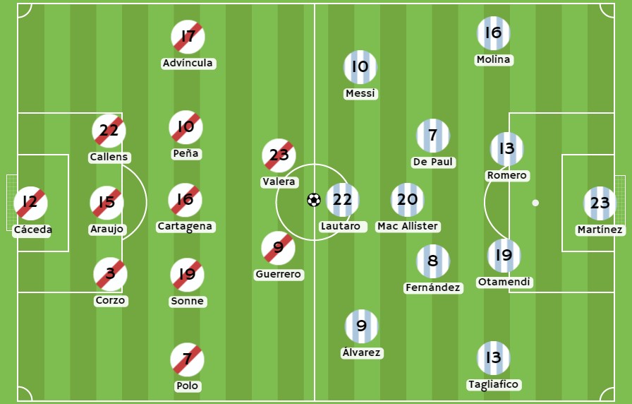 Betsson - Posibles alineaciones entre Perú y Argentina