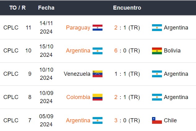 Últimos 5 partidos de Argentina
