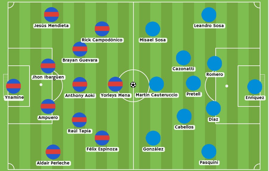 Betsson - Posibles alineaciones entre Alianza Universitario y Sporting Cristal