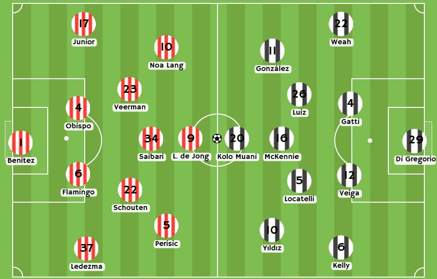 Betsson - Posibles alineaciones entre PSV Eindhoven y la Juventus