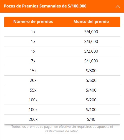 Pozo de premios de la Promoción Sorteos semanales