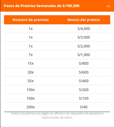 Pozo de premios semanales de la promoción Sorteos semanales de S100,000