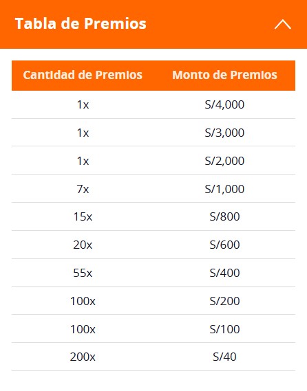 Tabla de premios de El Giro de la suerte