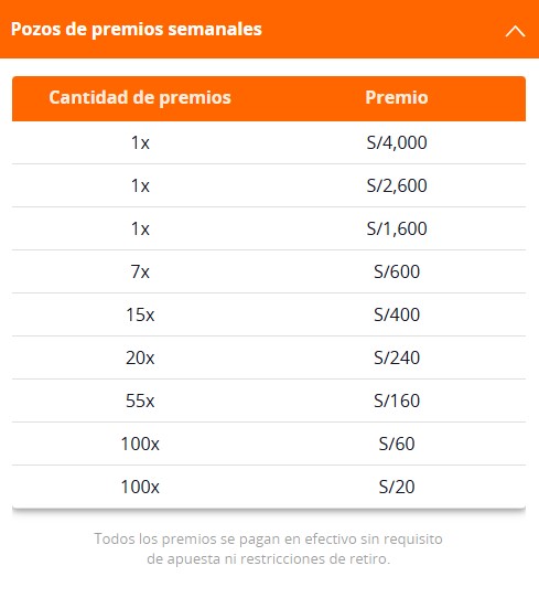 Pozo de premios de sorteos semanales