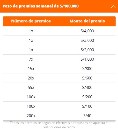 Tabla de pozo de premios - Sorteo semanal de S100,000