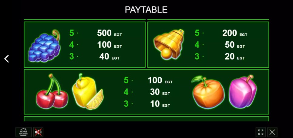 Tabla de pagos.
