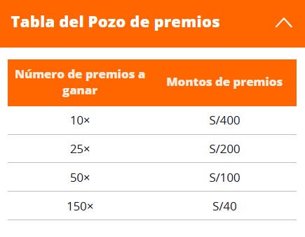 Betsson - Tabla del Pozo de premios