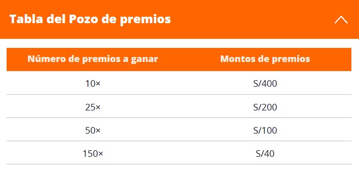 Tabla de premios